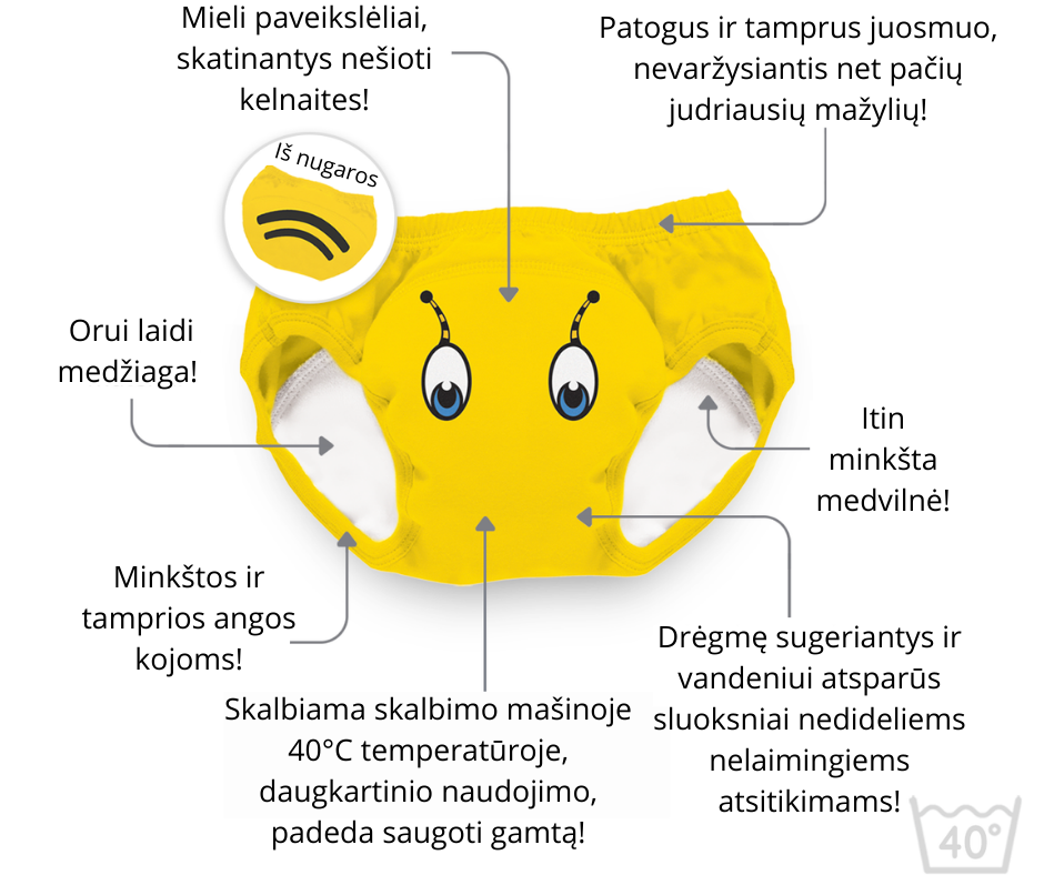 My Carry Potty Bite Mokomosios kelnaites atprastukes 2 3 metai specifikacija